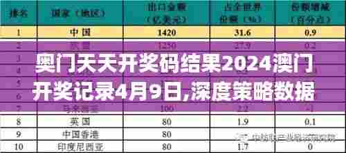 奥门天天开奖码结果2024澳门开奖记录4月9日,深度策略数据应用_限定版4.898