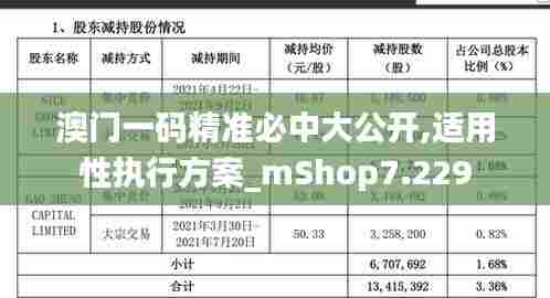 澳门一码精准必中大公开,适用性执行方案_mShop7.229