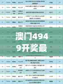 澳门4949开奖最快记录,稳定性计划评估_冒险款3.649