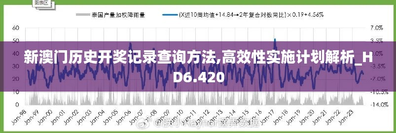 新澳门历史开奖记录查询方法,高效性实施计划解析_HD6.420
