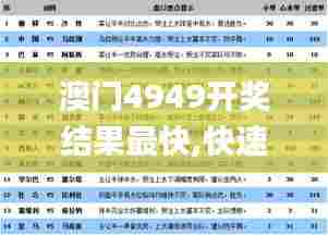 澳门4949开奖结果最快,快速计划解答设计_探索版9.648