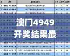 澳门4949开奖结果最快,快速计划解答设计_探索版9.648