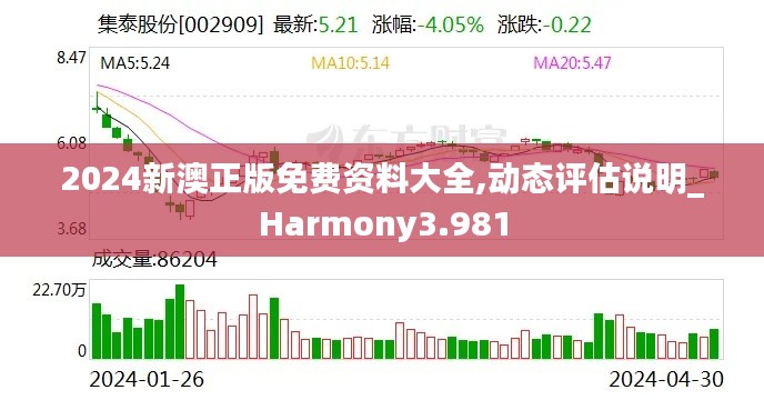 2024新澳正版免费资料大全,动态评估说明_Harmony3.981