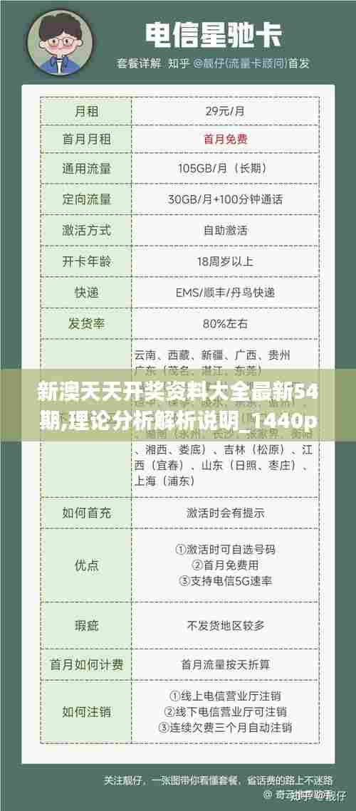 新澳天天开奖资料大全最新54期,理论分析解析说明_1440p16.341