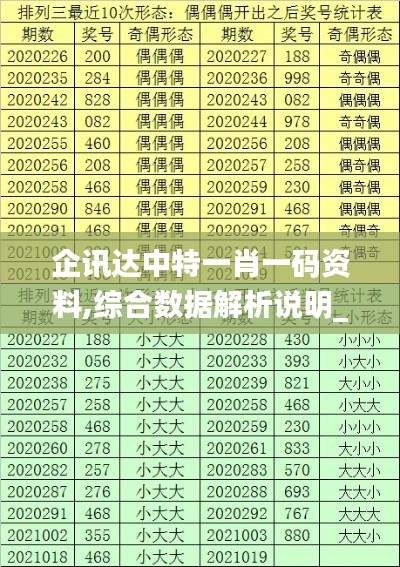 企讯达中特一肖一码资料,综合数据解析说明_8K3.922