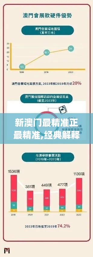 新澳门最精准正最精准,经典解释落实_uShop8.422