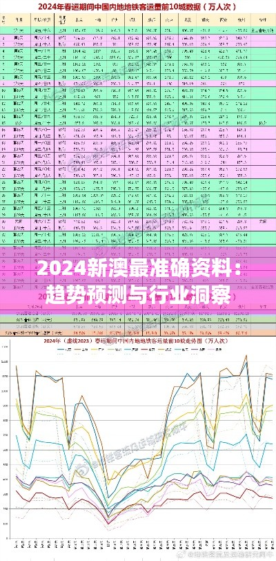 2024新澳最准确资料:趋势预测与行业洞察