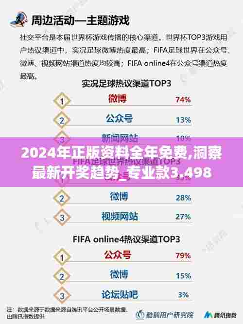 2024年正版资料全年免费,洞察最新开奖趋势_专业款3.498