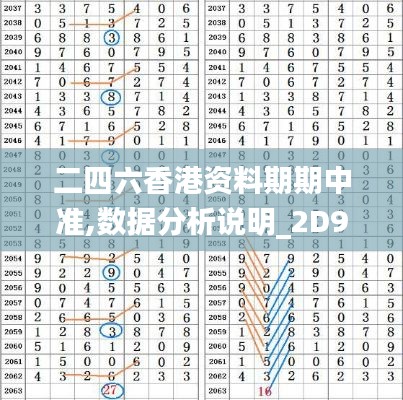 二四六香港资料期期中准,数据分析说明_2D9.939