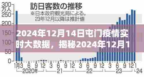 揭秘屯门疫情实时大数据,疫情现状、趋势及应对策略(2024年12月14日)