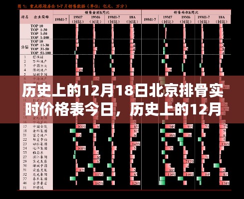 历史上的12月18日北京排骨实时价格深度评测与介绍