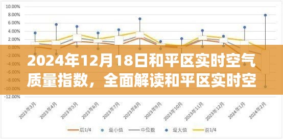 和平区空气质量解读，实时指数、特性、体验、竞品对比与用户洞察