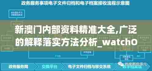 新澳门内部资料精准大全,广泛的解释落实方法分析_watchOS2.903