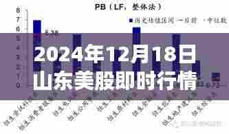 山东美股即时行情深度洞察,2024年12月18日实时动态报告