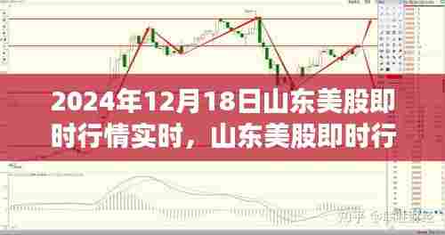 山东美股即时行情深度洞察,2024年12月18日实时动态报告