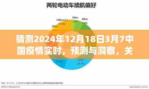 2024年中国疫情未来走向预测与洞察，实时探讨