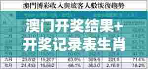 澳门开奖结果+开奖记录表生肖:深度分析赌城生肖走势预测
