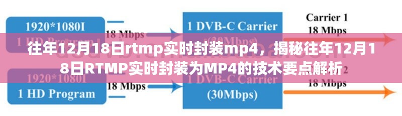 揭秘往年12月18日RTMP实时封装为MP4的技术解析与要点揭秘