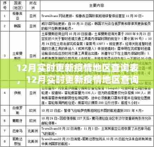 最新疫情地区查询表全面评测与介绍,实时更新,掌握疫情动态