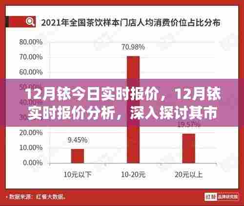 12月铱实时报价深度解析,市场价值与个人观点探讨