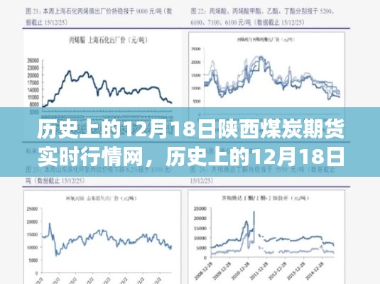 陕西煤炭期货实时行情网，梦想起航的灯塔——历史上的今天行情回顾与预测分析（十二月十八日版）