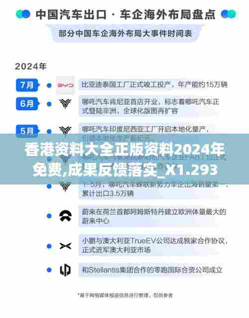 香港资料大全正版资料2024年免费,成果反馈落实_X1.293