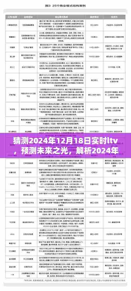 揭秘未来趋势，预测与解析2024年实时LTV走向，展望未来的光与影