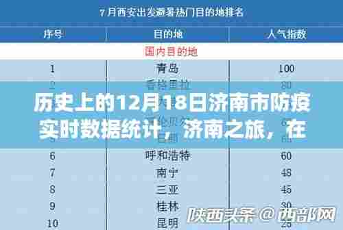 济南市防疫实时数据统计之旅,探寻防疫与自然的和谐与内心宁静的历史纪实
