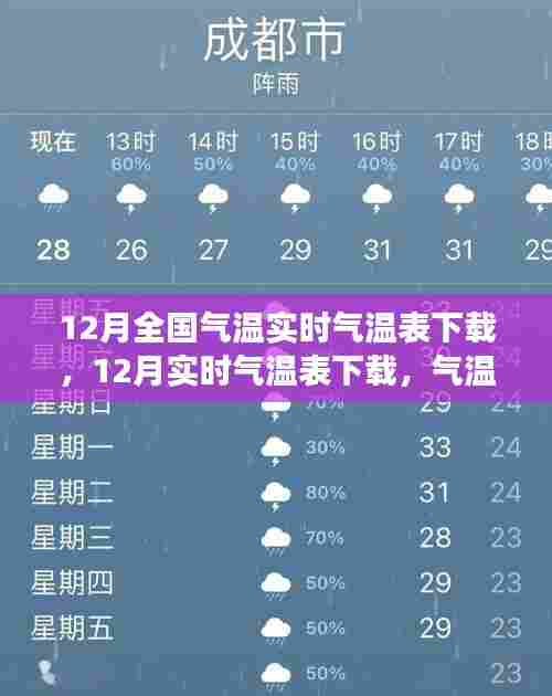 12月实时气温监控与争议，气温表下载及其重要性