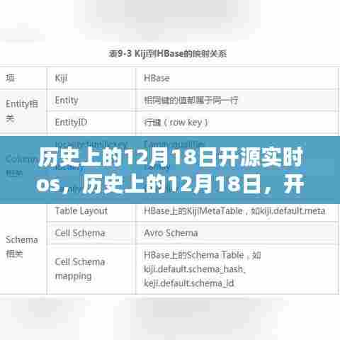 历史上的12月18日,开源实时OS的成长轨迹与温馨日常