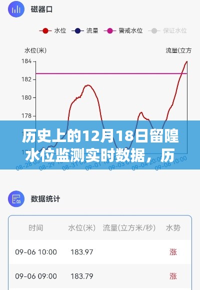 揭秘历史12月18日留隍水位变迁,实时数据解读水位变迁秘密