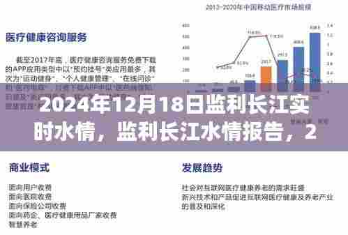 2024年12月18日监利长江实时水情报告与分析