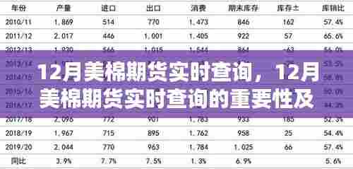 揭秘美棉期货走势，实时查询的重要性与影响分析