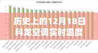 历史上的科龙空调发展,实时温度设置与详细评测介绍