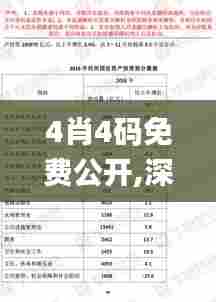 4肖4码免费公开,深度评估解析说明_YE版2.514