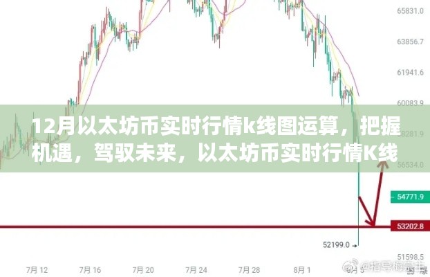 以太坊币实时行情K线图解析，驾驭未来，塑造自信与成就感之旅