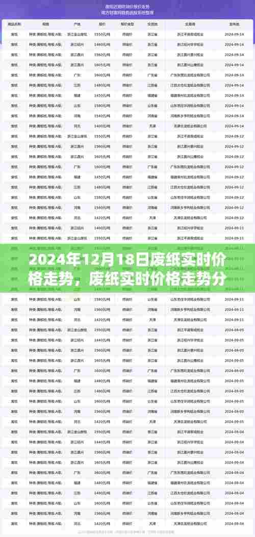 废纸实时价格走势分析，以2024年12月18日为例