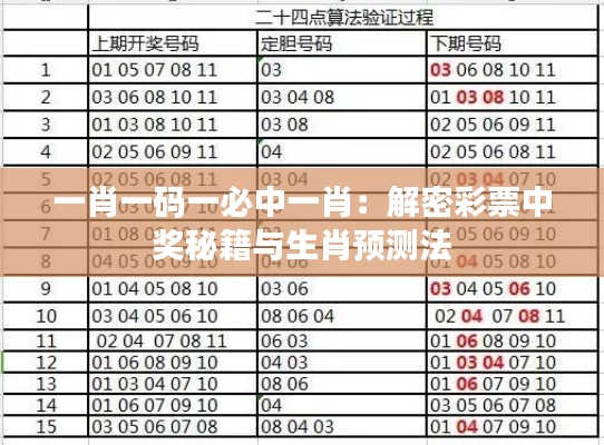一肖一码一必中一肖:解密彩票中奖秘籍与生肖预测法