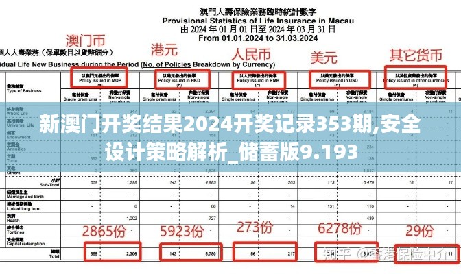 新澳门开奖结果2024开奖记录353期,安全设计策略解析_储蓄版9.193