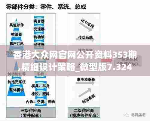 香港大众网官网公开资料353期,精细设计策略_微型版7.324