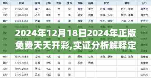 2024年12月18日2024年正版免费天天开彩,实证分析解释定义_Windows17.112