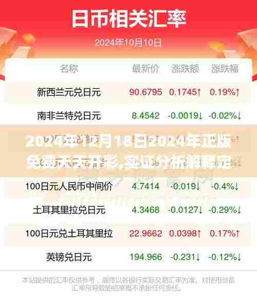 2024年12月18日2024年正版免费天天开彩,实证分析解释定义_Windows17.112