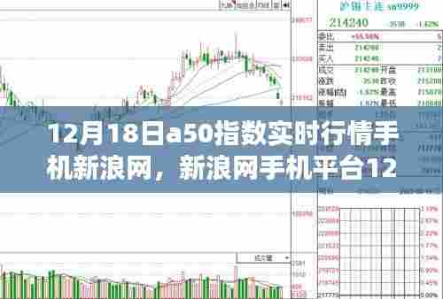 新浪网手机平台实时解析,A50指数行情分析与个人立场分享(12月18日)