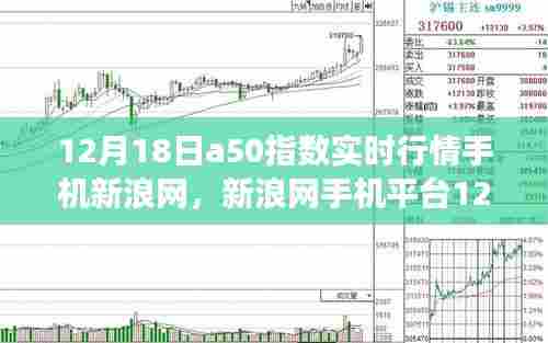 新浪网手机平台实时解析，A50指数行情分析与个人立场分享（12月18日）
