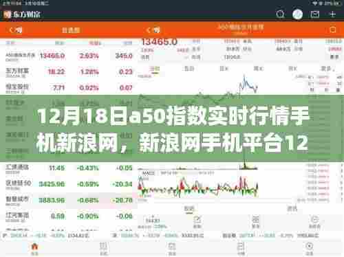 新浪网手机平台实时解析,A50指数行情分析与个人立场分享(12月18日)