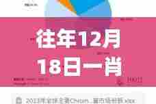 熊经鸟申 第5页