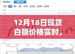 12月18日现货白银价格实时走势分析与竞品对比,特性、体验详解
