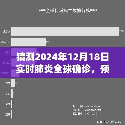 全球肺炎确诊展望，预测与应对挑战至2024年12月18日