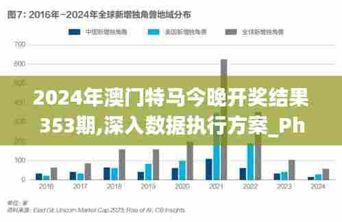 2024年澳门特马今晚开奖结果353期,深入数据执行方案_Phablet10.522