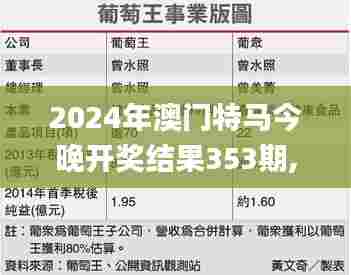 2024年澳门特马今晚开奖结果353期,深入数据执行方案_Phablet10.522